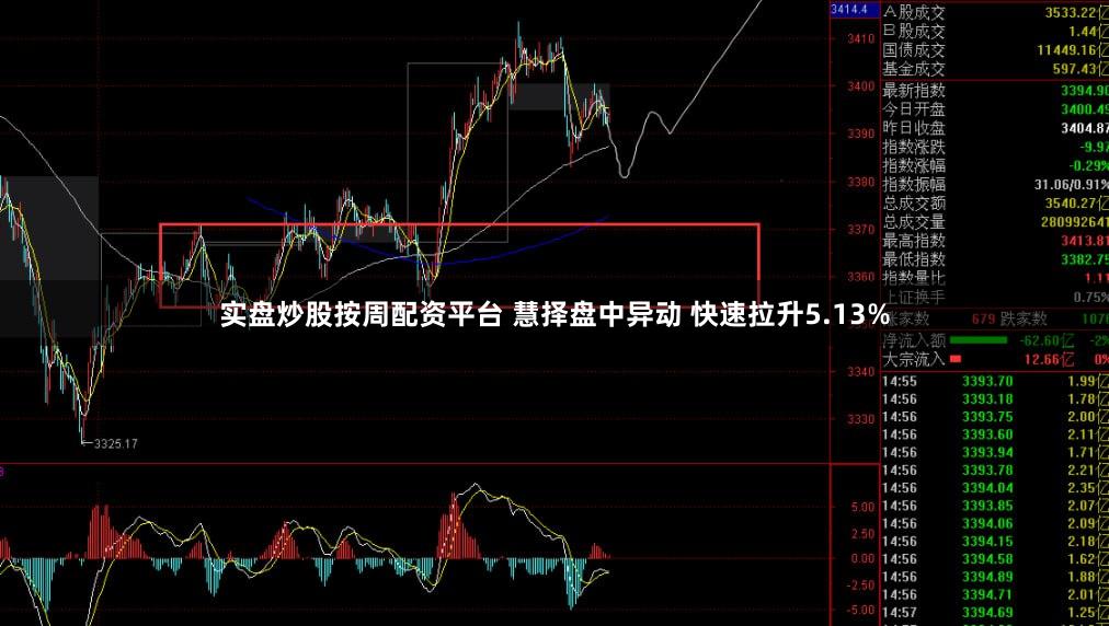 实盘炒股按周配资平台 慧择盘中异动 快速拉升5.13%