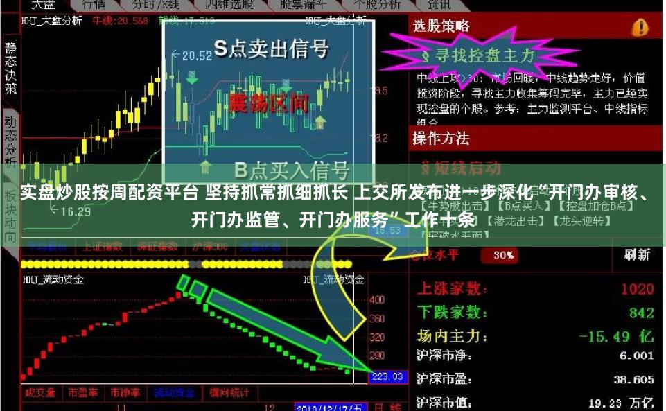 实盘炒股按周配资平台 坚持抓常抓细抓长 上交所发布进一步深化“开门办审核、开门办监管、开门办服务”工作十条